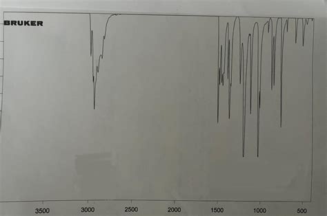 Solved interpret the IR spectrum of | Chegg.com