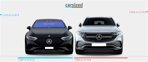 Dimensions: Mercedes-Benz EQE 2022-present vs. Mercedes-Benz EQC 2019-present