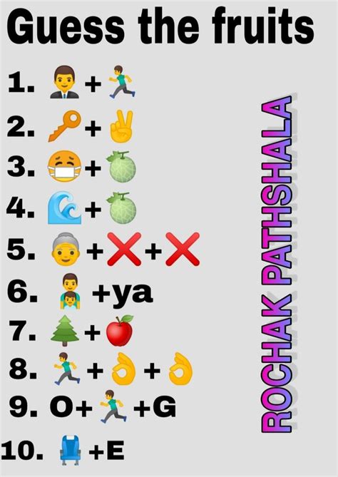 whatsapp emoticons riddles guess the fruits - rochak pathshala | Guess the emoji answers, Emoji ...