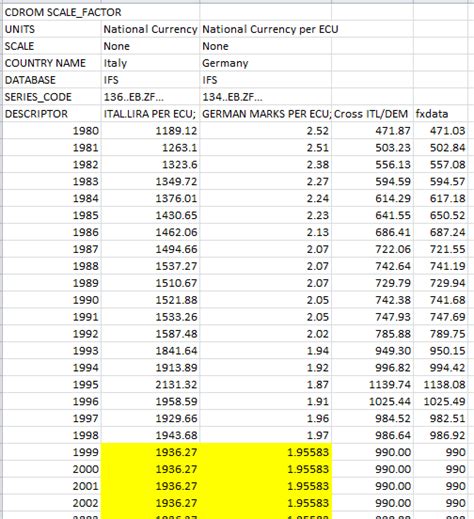 Goofynomics: La conversione lira/euro.