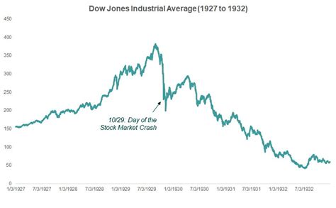 The 1929 Stock Market Crash: A Comprehensive Guide - SimplyWise