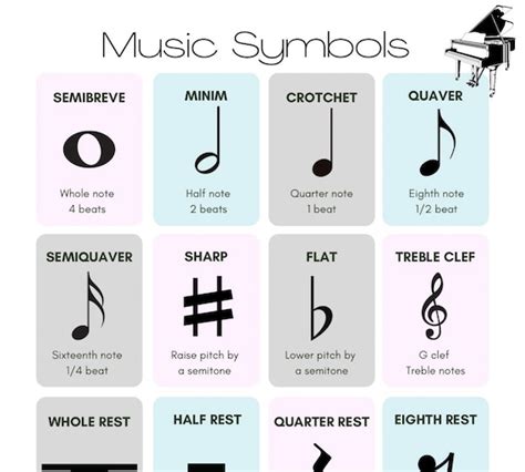 Music Note Symbols And Their Meanings