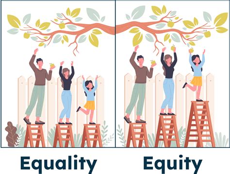 Equality Vs. Equity: What’s the Difference? Real examples