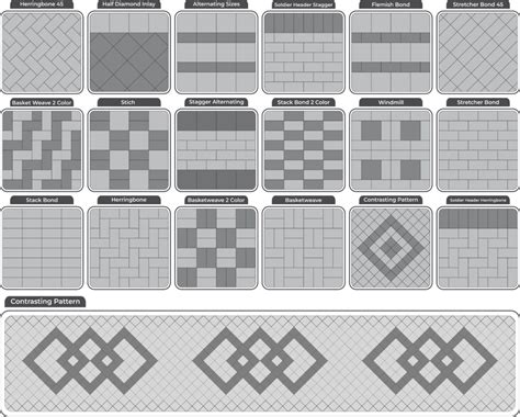 Examples Of Pattern