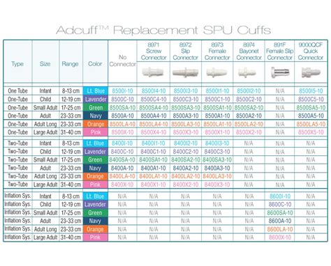 ADC Adcuff S.P.U. Disposable Blood Pressure - FREE Shipping Tiger ...