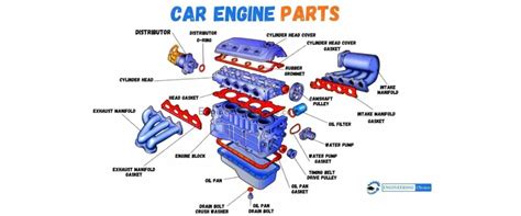 What Parts Makes Up A Car Engine? A Guide To Engine Parts & Functions | Engine Finder