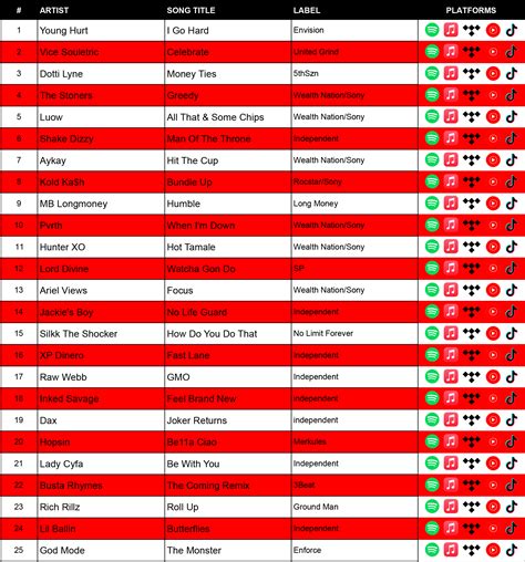 CHARTS - Industry Certified