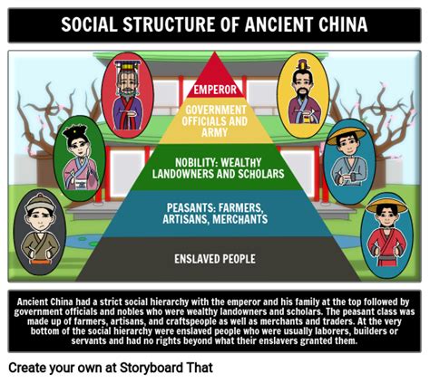 Ancient China Social Structure Pyramid Storyboard