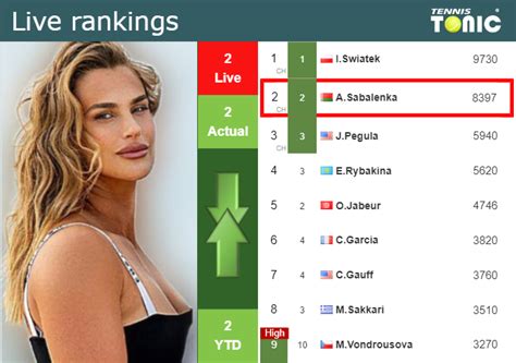 LIVE RANKINGS. Sabalenka's rankings ahead of facing Li in Cincinnati ...