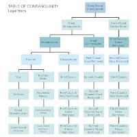 Inheritance Planning Templates