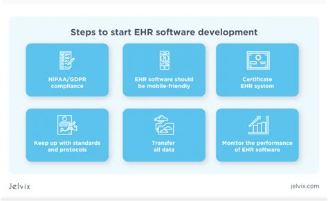 EHR implementation guideline: 9 steps to set up your EHR system - Jelvix