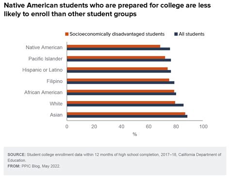 Native American Students May Gain Better Access to UC with New Aid ...