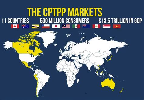 Cptpp Agreement, What Is Cptpp How Will It Shape The Future Of The Global Economy ...