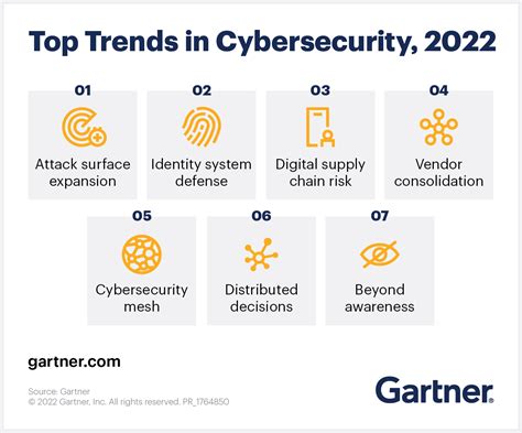 Top Trends in Cybersecurity in 2022 - Cyber Training Range