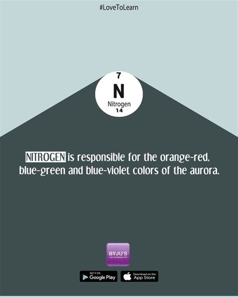 Nitrogen | Chemical Properties & Uses | Atomic Number | Periodic Table ...