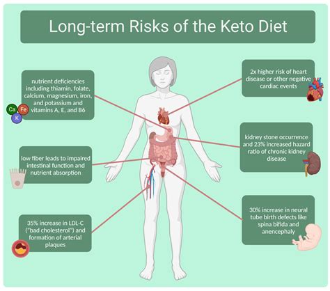 Keto - It’s Probably Not Right for You - Science in the News