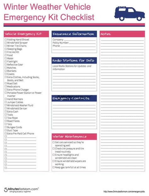 Vehicle Emergency Kit Checklist - 5 Minutes for Mom