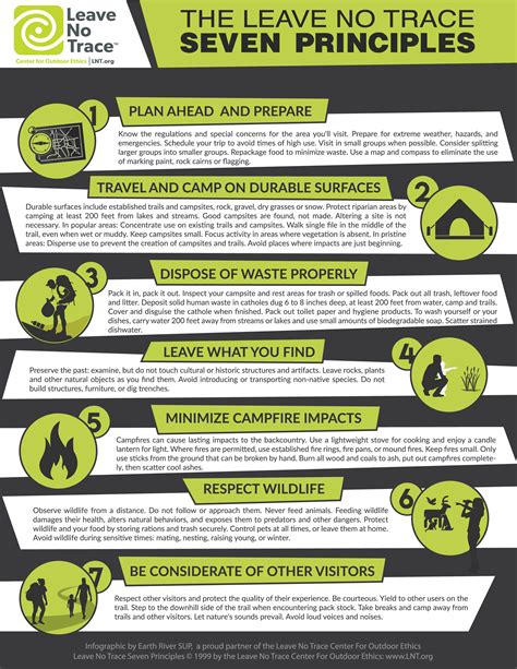 7 Principles of Leave No Trace [Infographic] | Earth River SUP