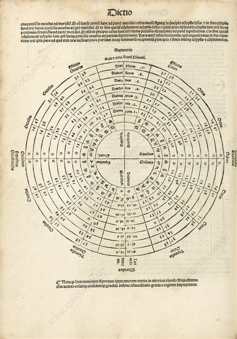 Eclipses in Ptolemy's Almagest (1515) - Stock Image - C026/4754 - Science Photo Library