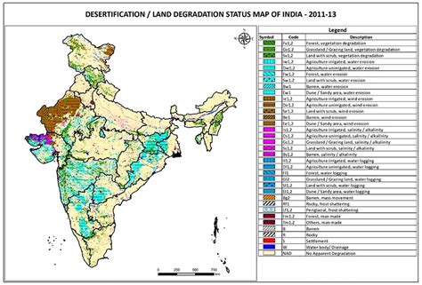 Land Degradation and Desertification in India