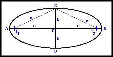 18+ Ellipse Equation Calculator - EnochWillis