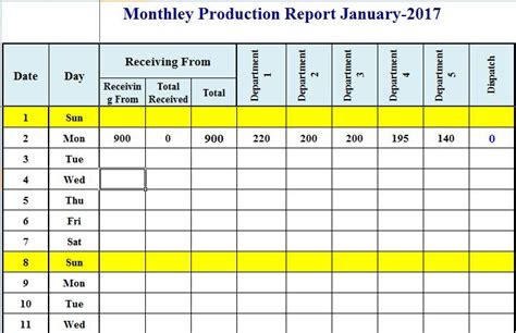 Project management Templates Format Of Production Schedule Plan Template In Excel Project 87af4e ...