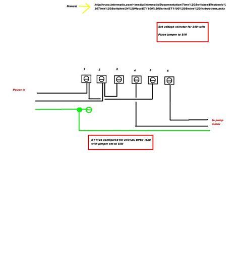 Blitzkrieg Diagram