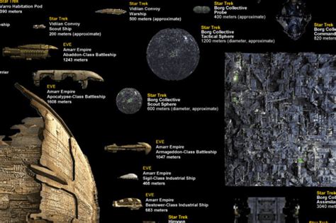 Infographic: The Spaceships From Every Sci-Fi Series Ever