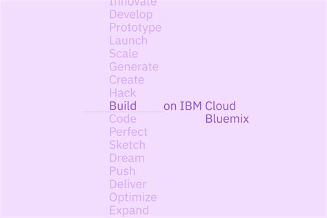 IBM Cloud — jschachterle.com