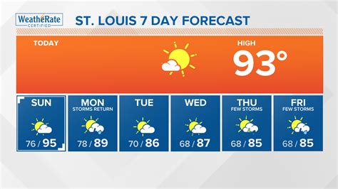 St. Louis Missouri weather forecast update and radar tracker | ksdk.com