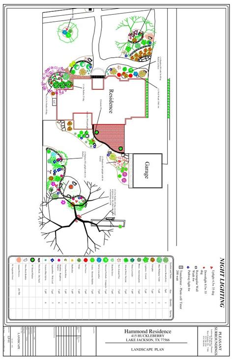 Landscape & Lighting Plan