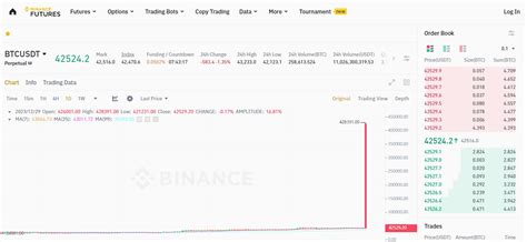 Bitcoin Price Glitch Skyrockets BTC to $420,000 on Binance Futures