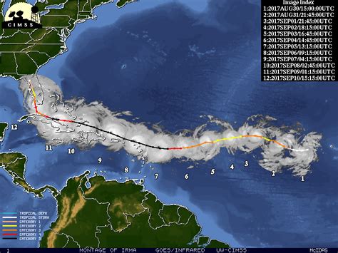 Detailed Meteorological Summary on Hurricane Irma