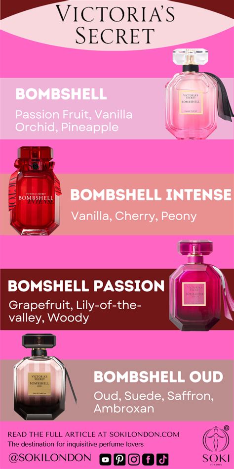 The Ultimate Guide To Every Victoria’s Secret Bombshell Perfume | SOKI LONDON | Victoria secret ...