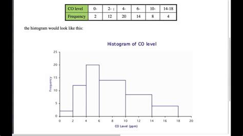 AS Mathematics for CIE - S1 Representation of Data 4 - Histograms & Cumulative Frequency Graphs ...