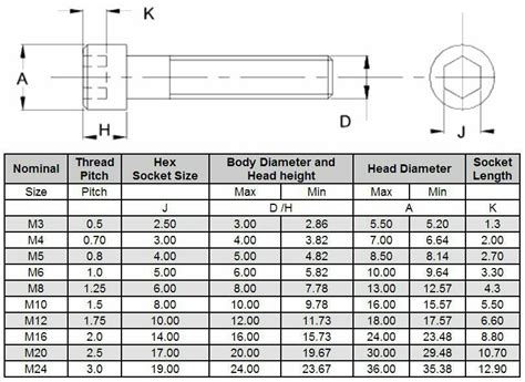 Socket Head Vs Round Head at Earl Adkins blog