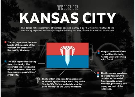 Jared Horman's proposed Kansas City flag passes first vote at City Council committee