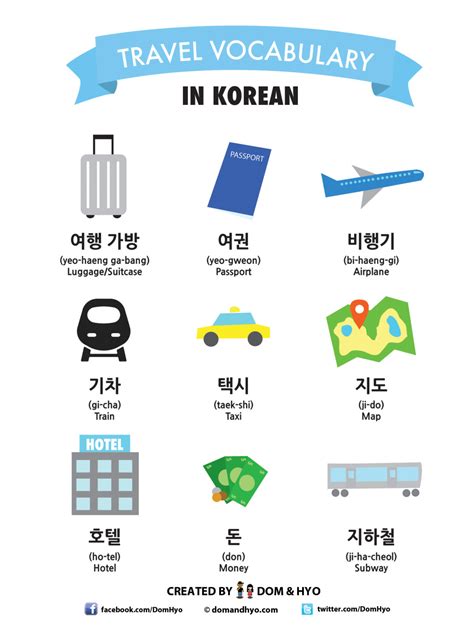 Travel Vocabulary in Korean - Learn Korean with Fun & Colorful Infographics