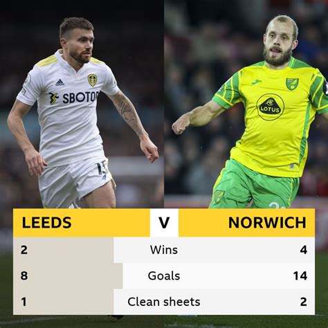 Leeds v Norwich: Head-to-head record - BBC Sport