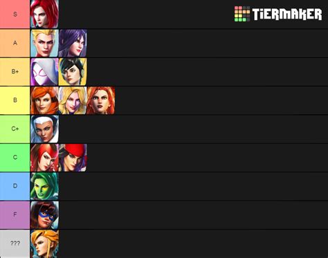 Marvel Ultimate Alliance 3 (All DLC) Tier List (Community Rankings) - TierMaker