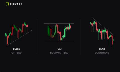 Trend lines in technical analysis: step by step guide