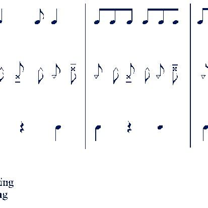 Joropo llanero, instruments and their rhythmic functions (with clave de... | Download Scientific ...