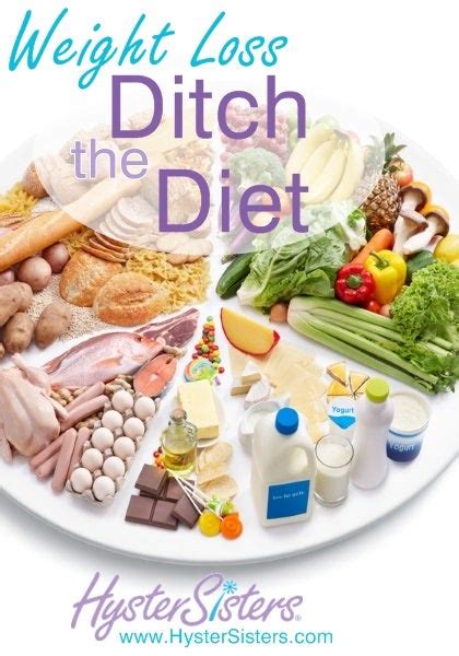 Weight Loss | Ditch the Diet | Hysterectomy Forum