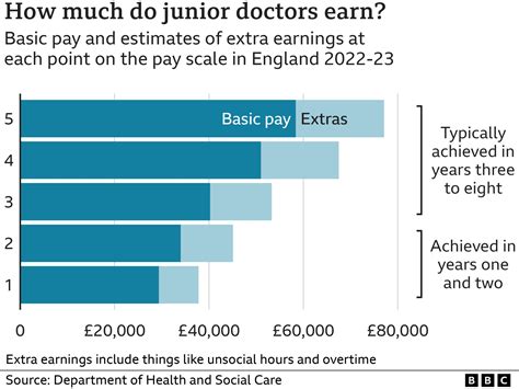 Doctors' strike fallout could take weeks to resolve, NHS bosses say ...