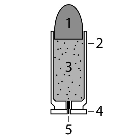 Handguns for dummies: How bullets work!