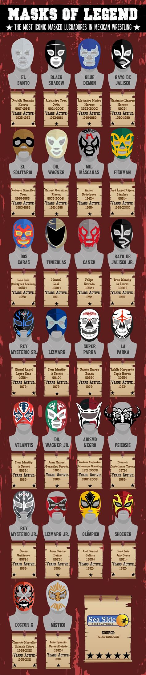 The Most Famous Masked Luchadores in Mexican Wrestling [Infographic ...