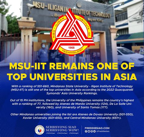 MSU-IIT REMAINS ONE OF TOP UNIVERSITIES IN ASIA | Congressman Freddie Siao