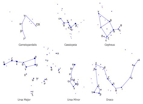 Constellation Chart