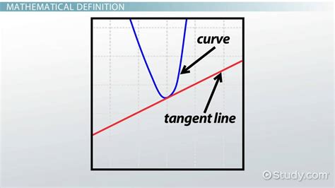 Tangent Line | Definition, Equation & Examples - Lesson | Study.com