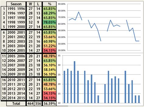 NBA Standings Watch: Are the Utah Jazz better or worse after half a season? - SLC Dunk